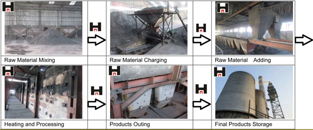 Low Sulphur Recarburizer Calcined Petroleum Coke CPC for Steel Making and Foundry Casting as Carbon Raiser